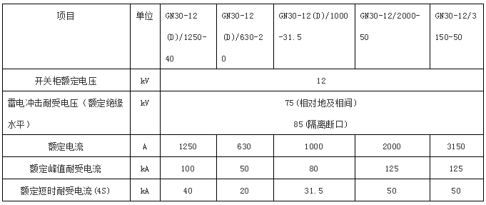 10kV开关柜全面培训，附常用类型开关柜的结构、参数及操作程序的图6