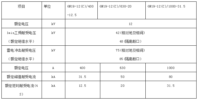 10kV开关柜全面培训，附常用类型开关柜的结构、参数及操作程序的图12