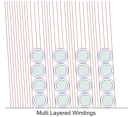 变压器绕组的类型你了解吗？圆筒式，螺旋式，交叉式和盘式绕组...的图2