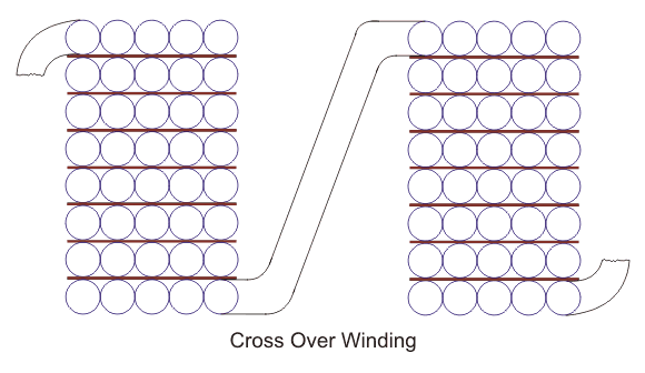 变压器绕组的类型你了解吗？圆筒式，螺旋式，交叉式和盘式绕组...的图7
