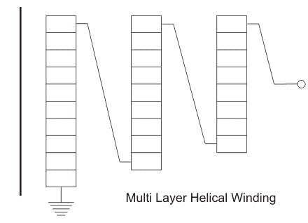 变压器绕组的类型你了解吗？圆筒式，螺旋式，交叉式和盘式绕组...的图6