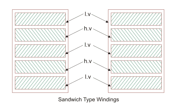 变压器绕组的类型你了解吗？圆筒式，螺旋式，交叉式和盘式绕组...的图9