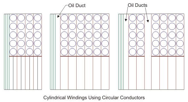 变压器绕组的类型你了解吗？圆筒式，螺旋式，交叉式和盘式绕组...的图3