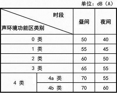 電力變壓器噪聲問題分析(產(chǎn)生原因/聽聲辯好壞/解決方法...)的圖3