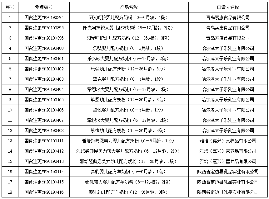 奶粉排名表_奶粉排行榜前二十位_太子乐奶粉排名第几