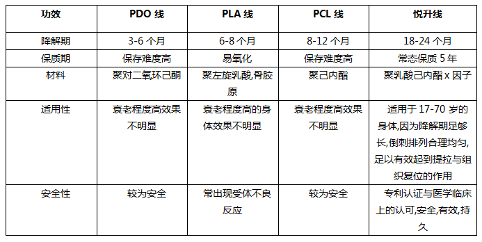 悦升线和传统线雕有何不同？