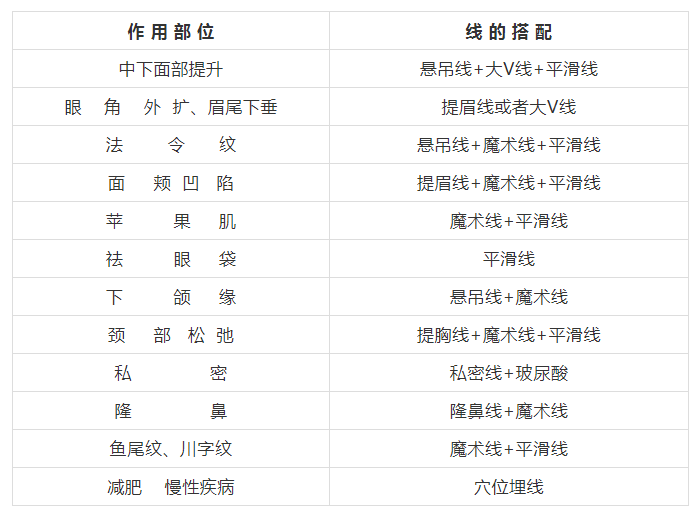 PPDO线雕术的10个常见问题