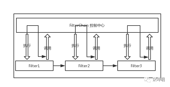 圖注:責任鏈模式