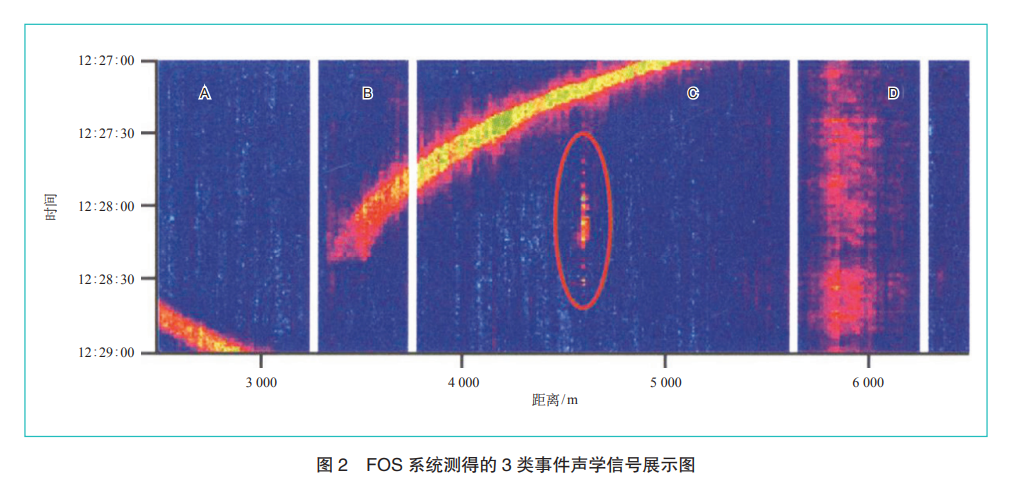 案例分析 | 基于光纤传感技术的德国铁路数字孪生的图2