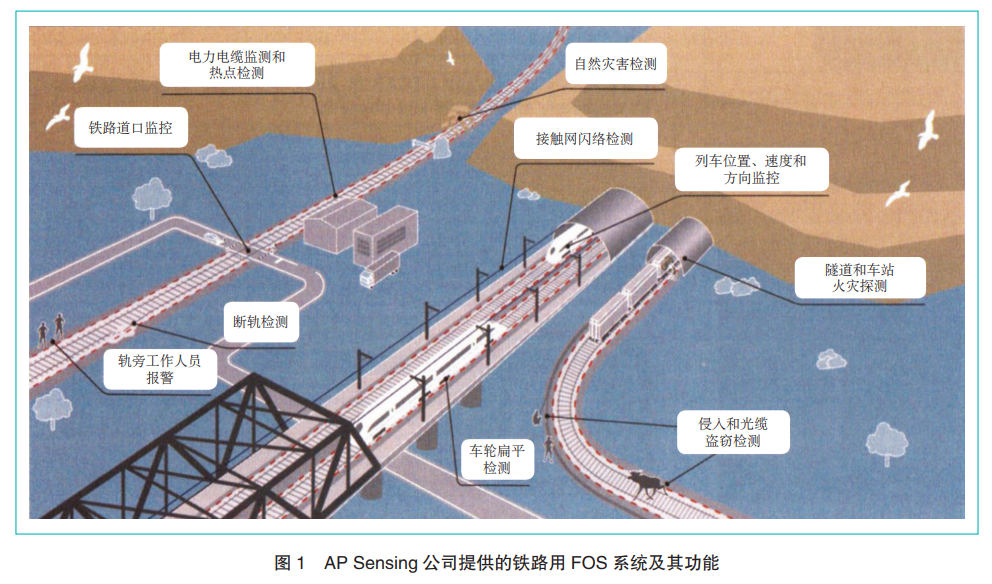 案例分析 | 基于光纤传感技术的德国铁路数字孪生的图1