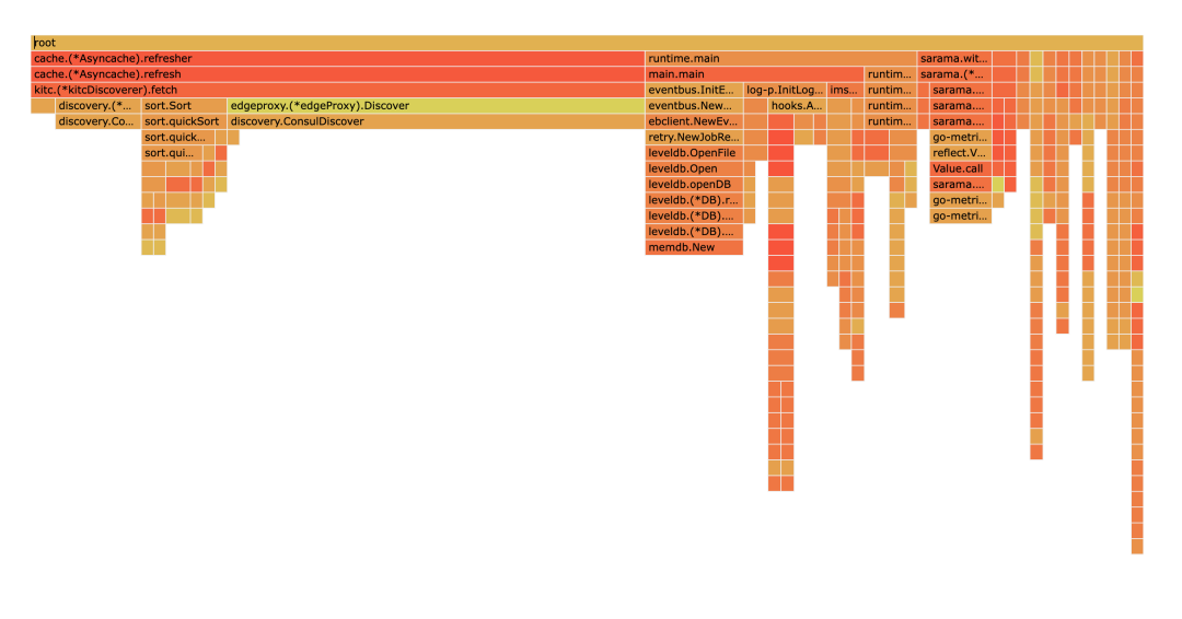 在未开启 mesh 的情况下 kitc 的服务发现组件有内存泄露风险 - golang内存问题排查 - HeapDump性能社区
