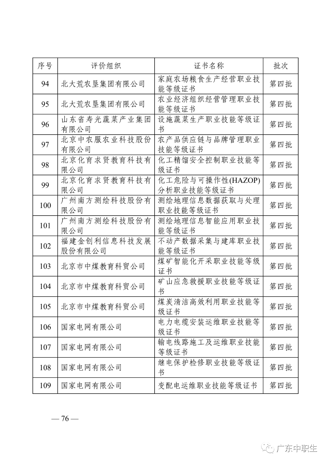 1+X证书制度试点政策汇编20210430_77.png