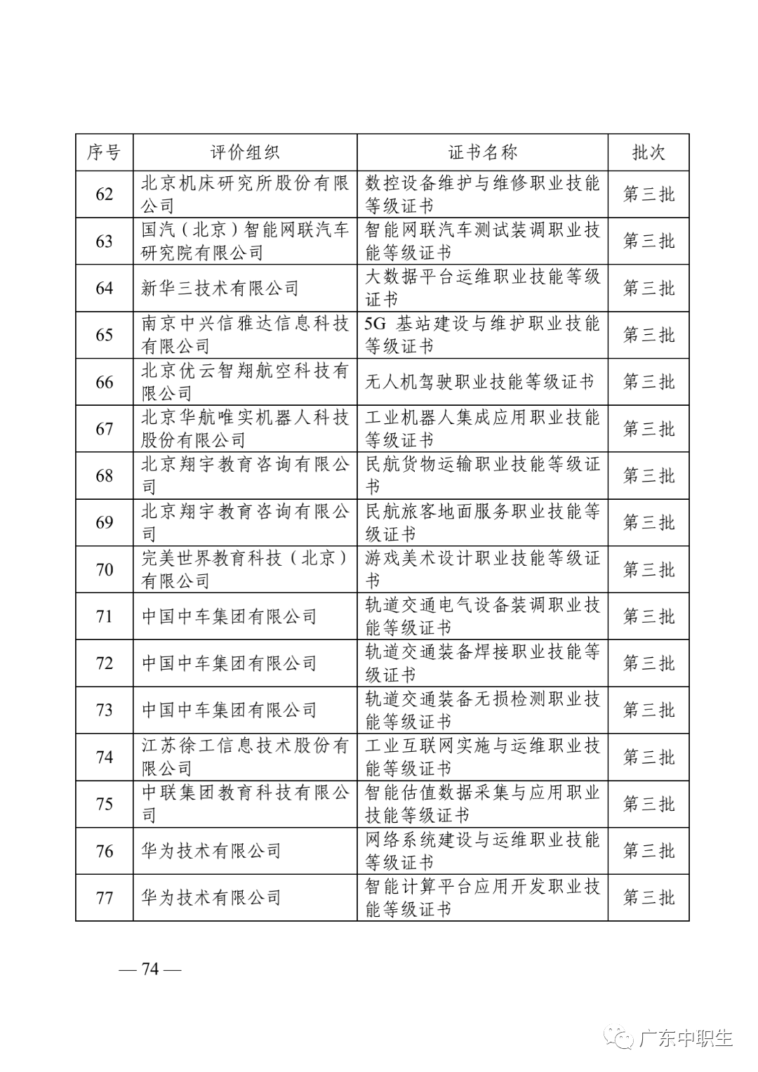 1+X证书制度试点政策汇编20210430_75.png