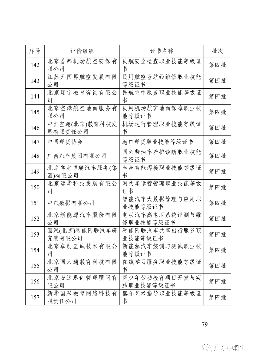 1+X证书制度试点政策汇编20210430_80.png