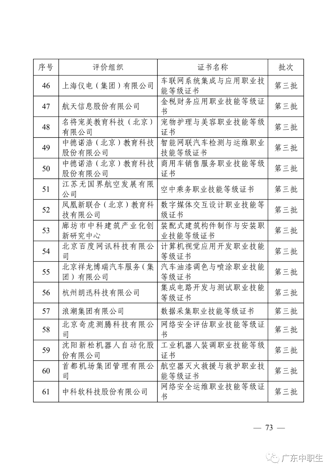 1+X证书制度试点政策汇编20210430_74.png