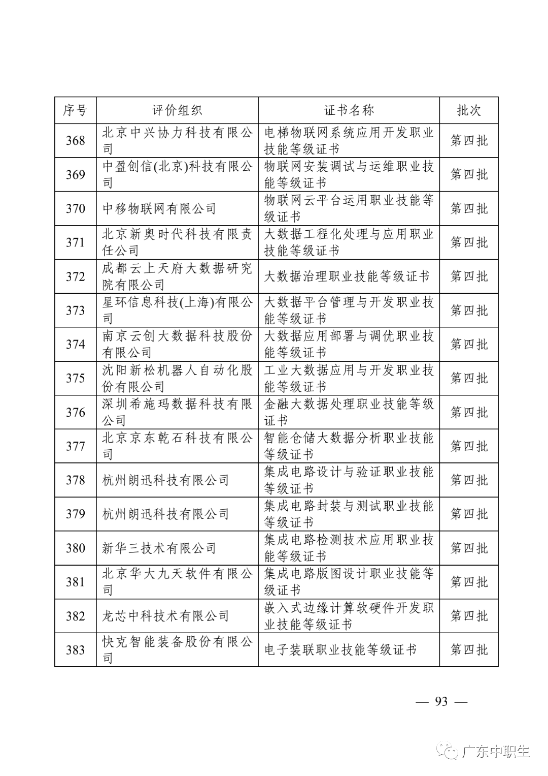 1+X证书制度试点政策汇编20210430_94.png
