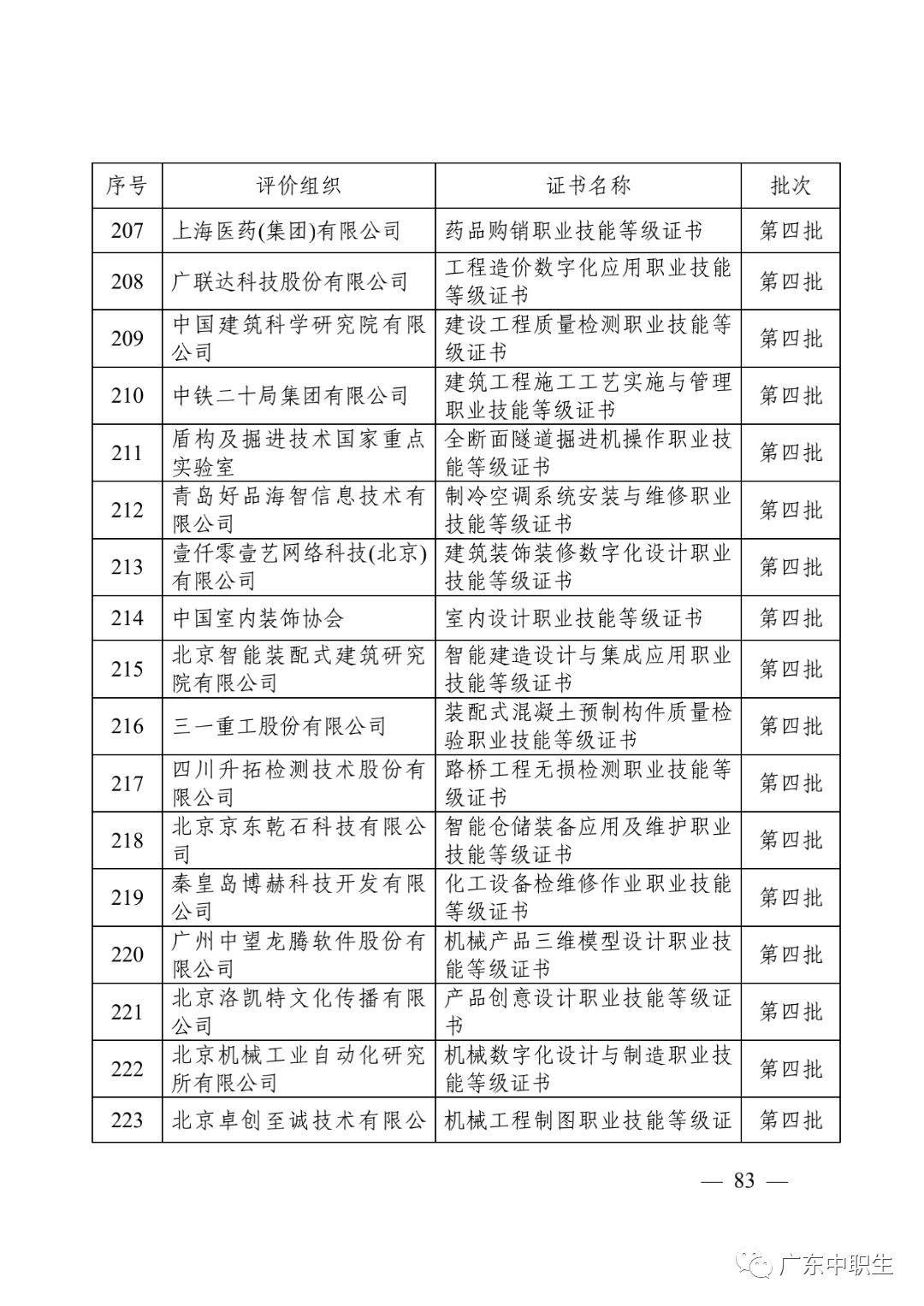 1+X证书制度试点政策汇编20210430_84.png