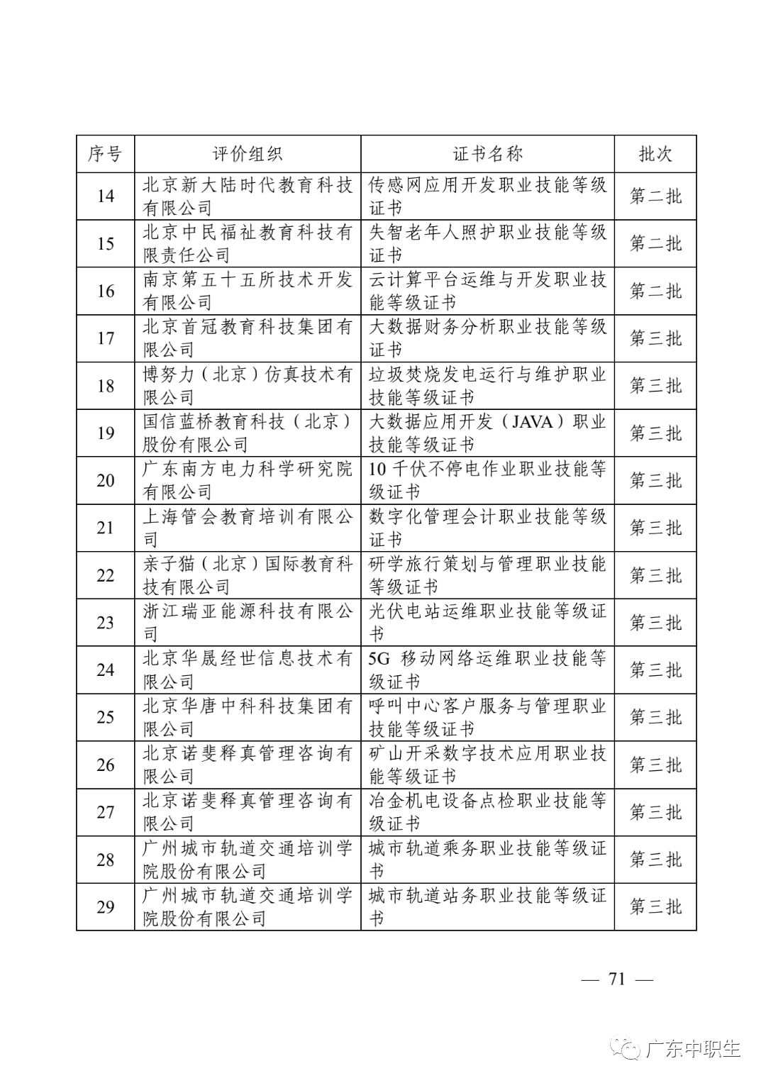 1+X证书制度试点政策汇编20210430_72.png