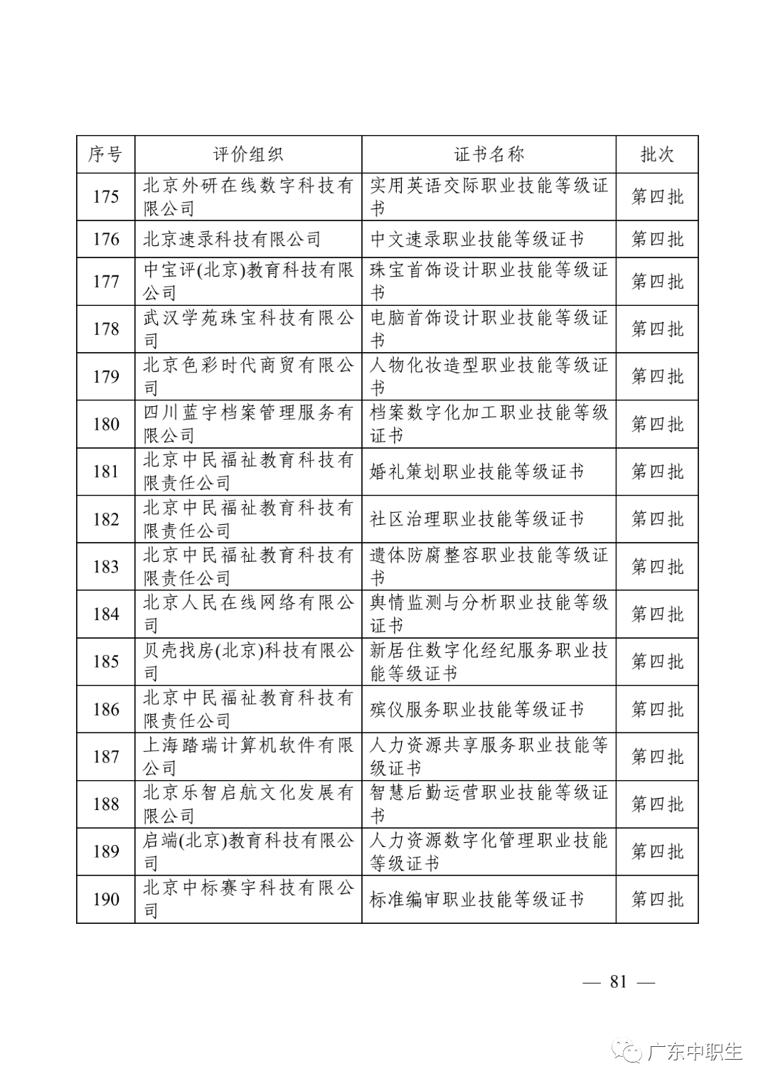 1+X证书制度试点政策汇编20210430_82.png