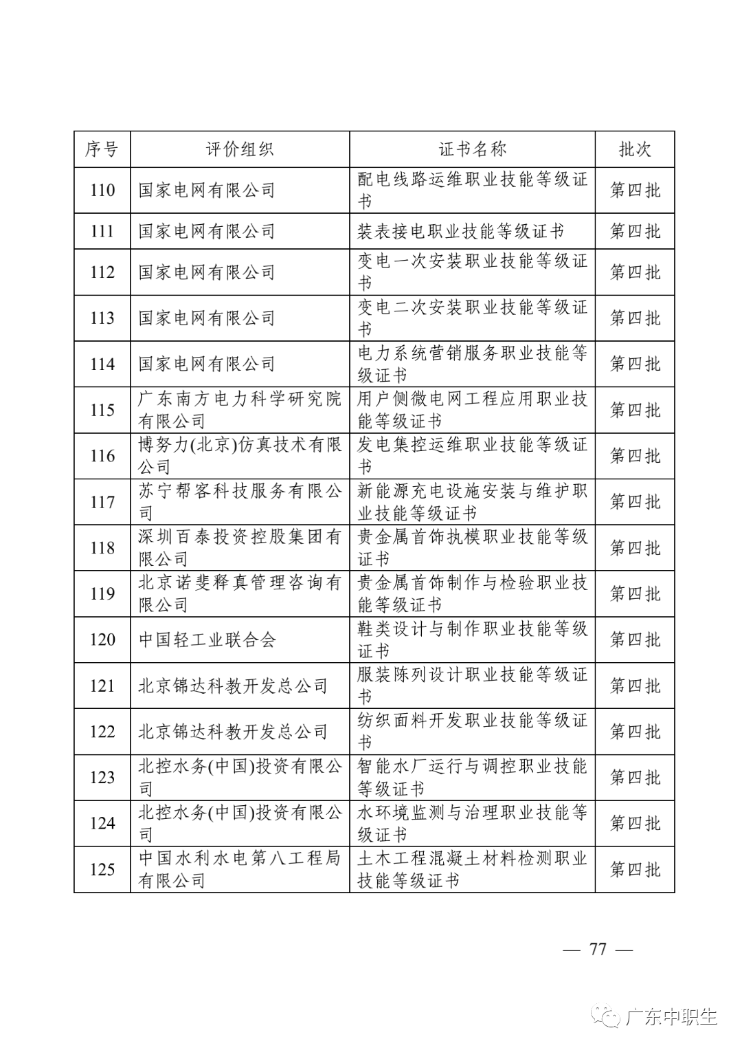 1+X证书制度试点政策汇编20210430_78.png