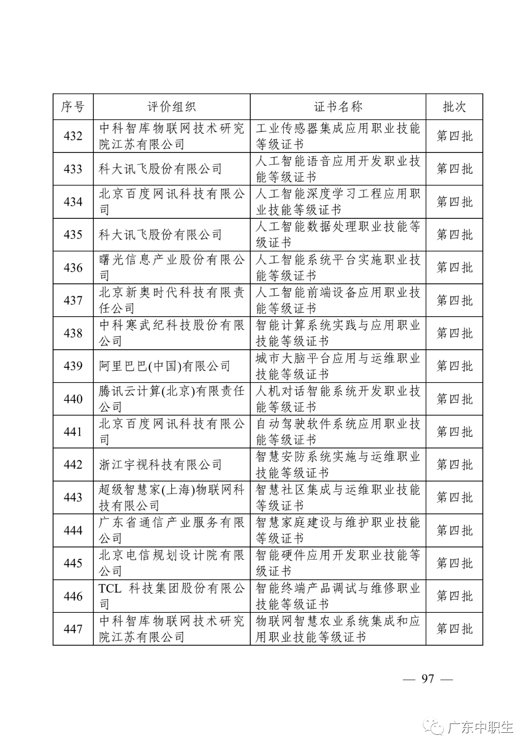 1+X证书制度试点政策汇编20210430_98.png