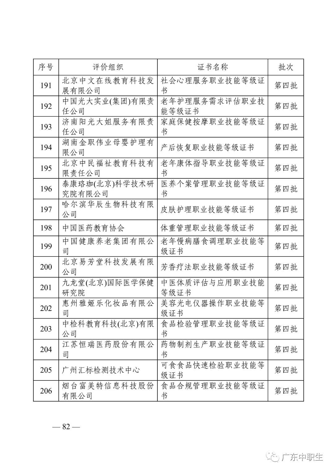 1+X证书制度试点政策汇编20210430_83.png