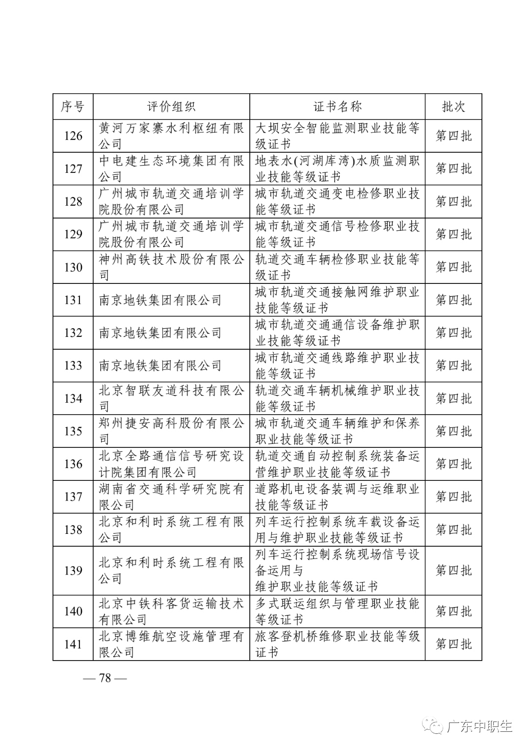 1+X证书制度试点政策汇编20210430_79.png