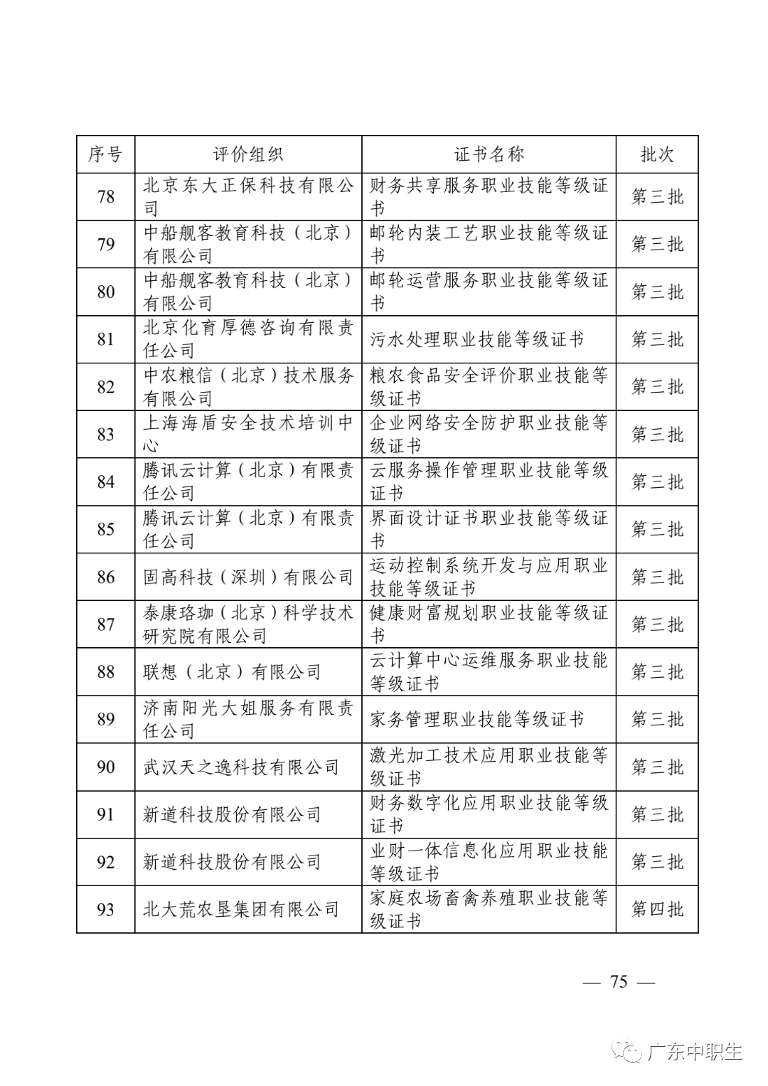 1+X证书制度试点政策汇编20210430_76.png