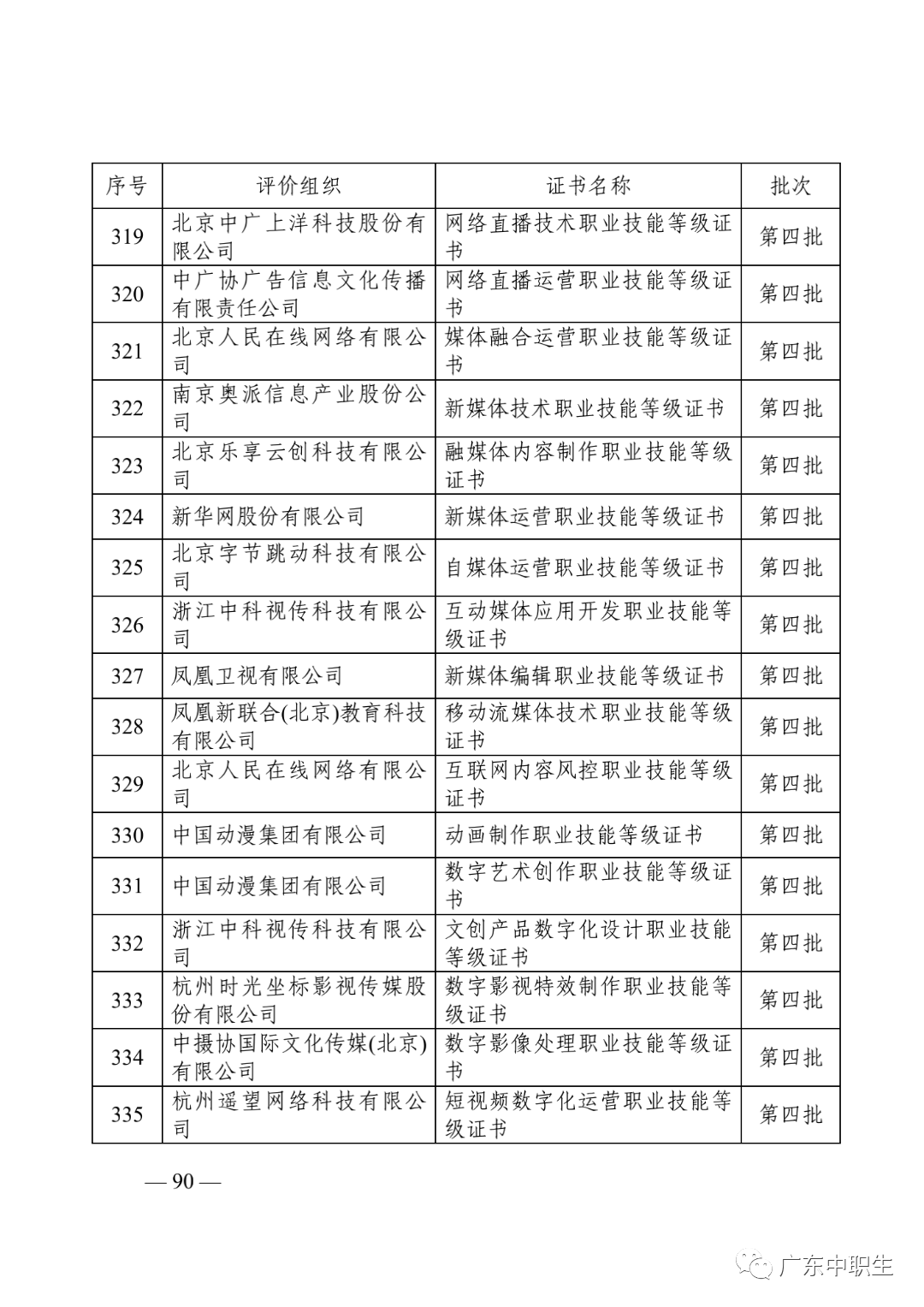 1+X证书制度试点政策汇编20210430_91.png