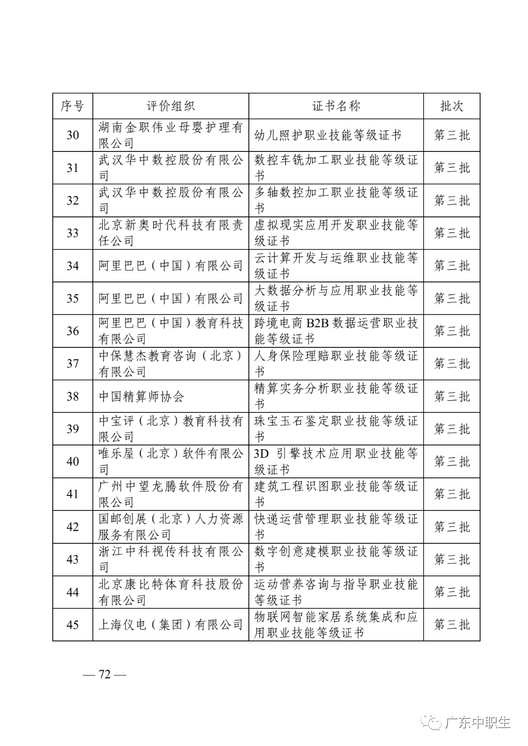 1+X证书制度试点政策汇编20210430_73.png