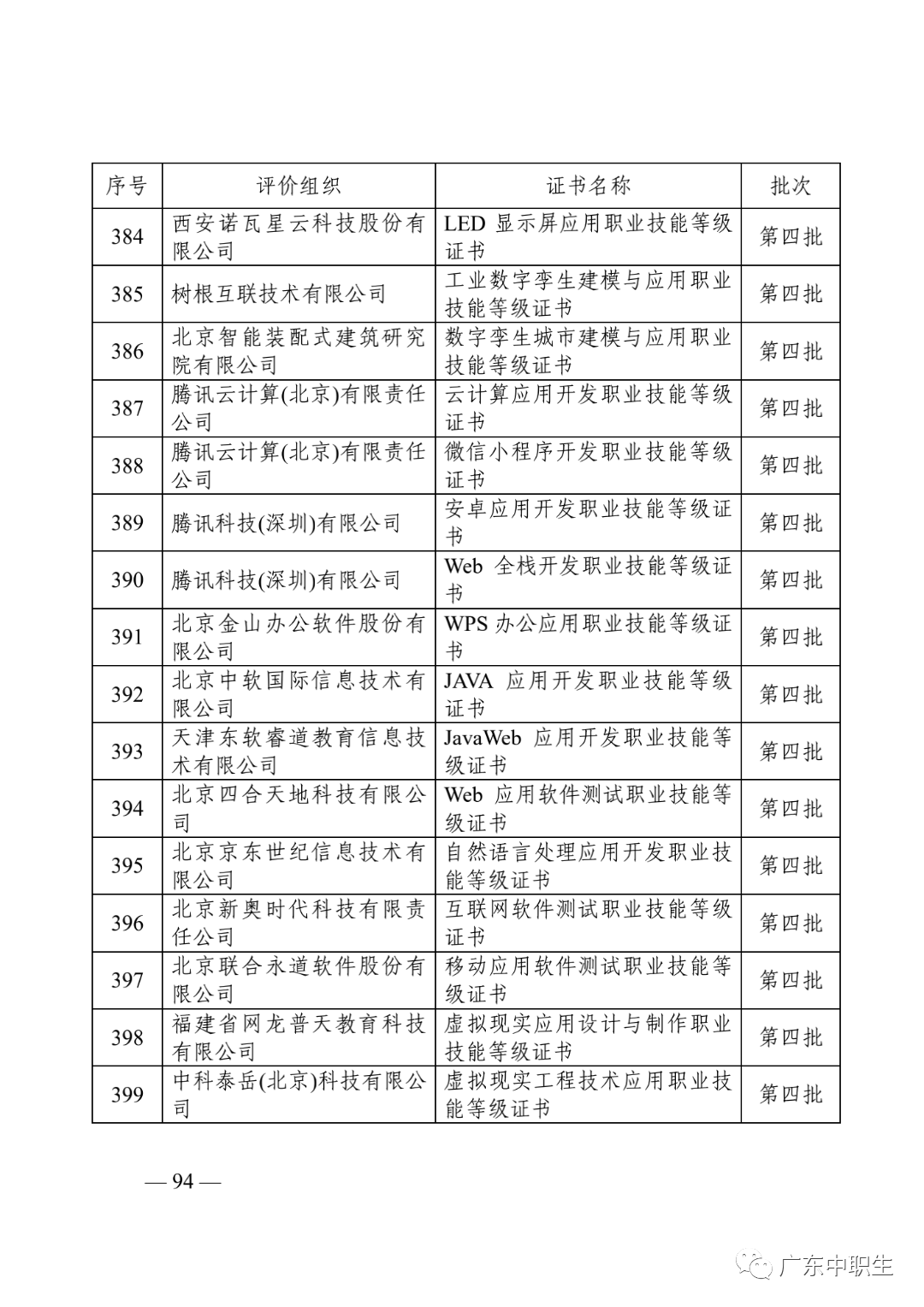1+X证书制度试点政策汇编20210430_95.png