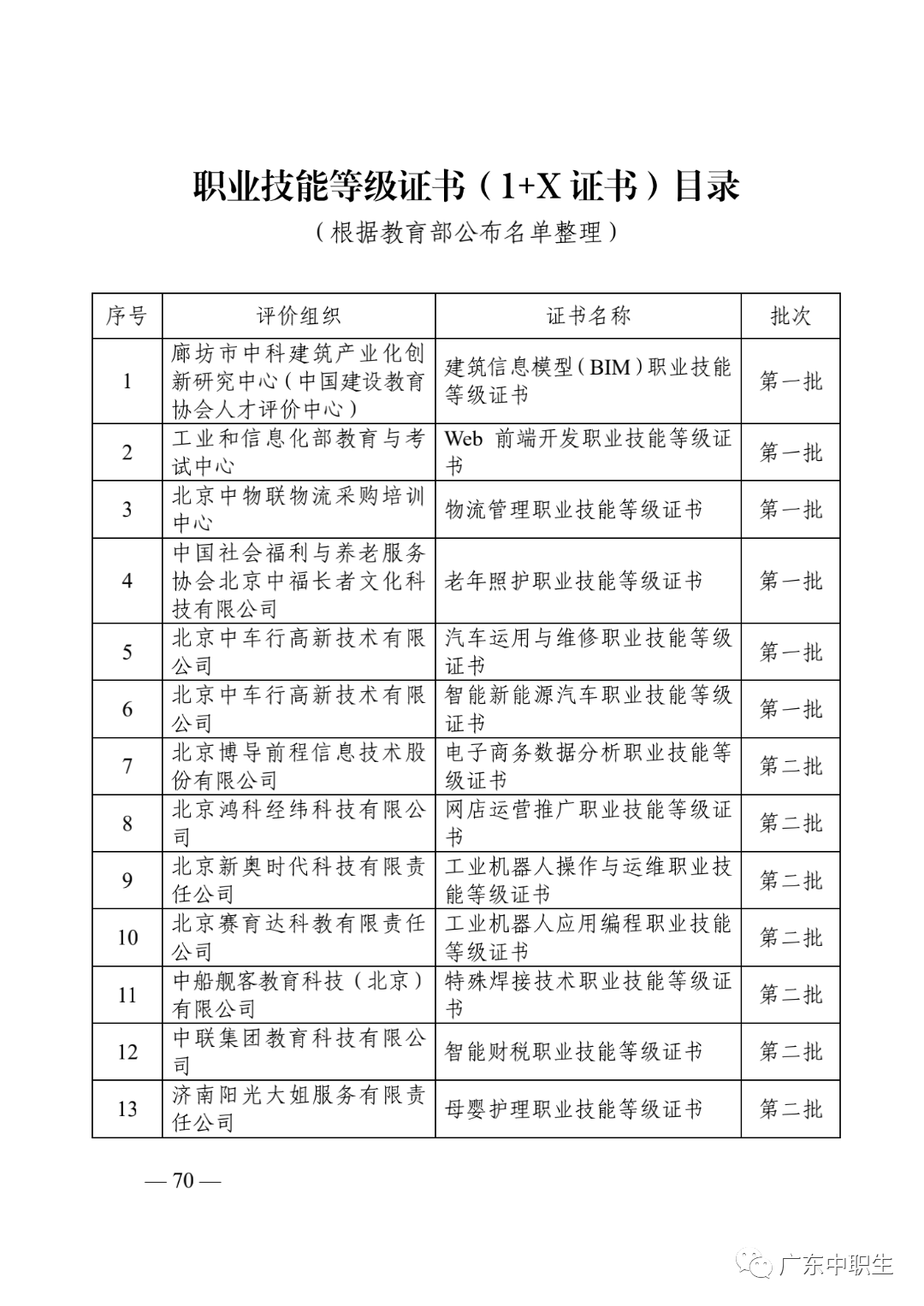 1+X证书制度试点政策汇编20210430_71.png