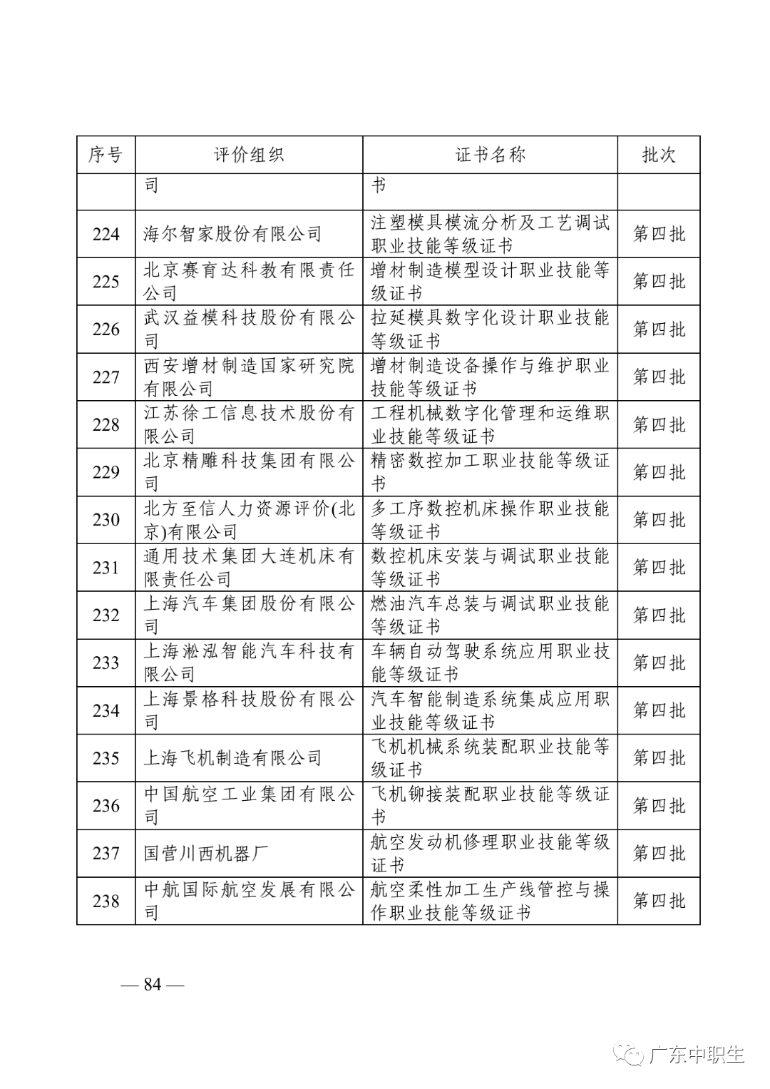 1+X证书制度试点政策汇编20210430_85.png