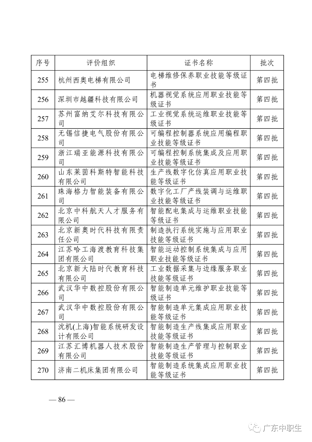 1+X证书制度试点政策汇编20210430_87.png
