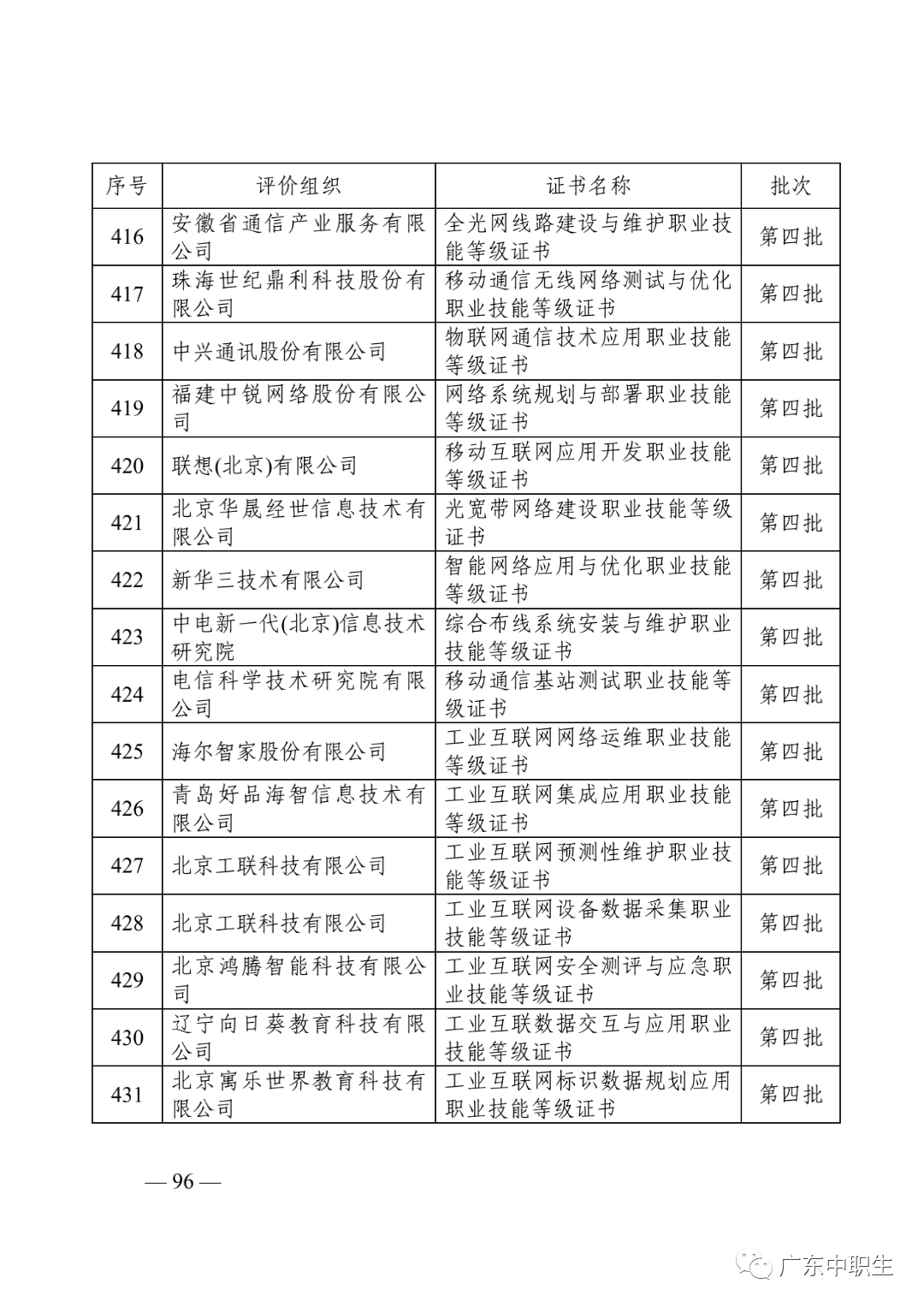 1+X证书制度试点政策汇编20210430_97.png