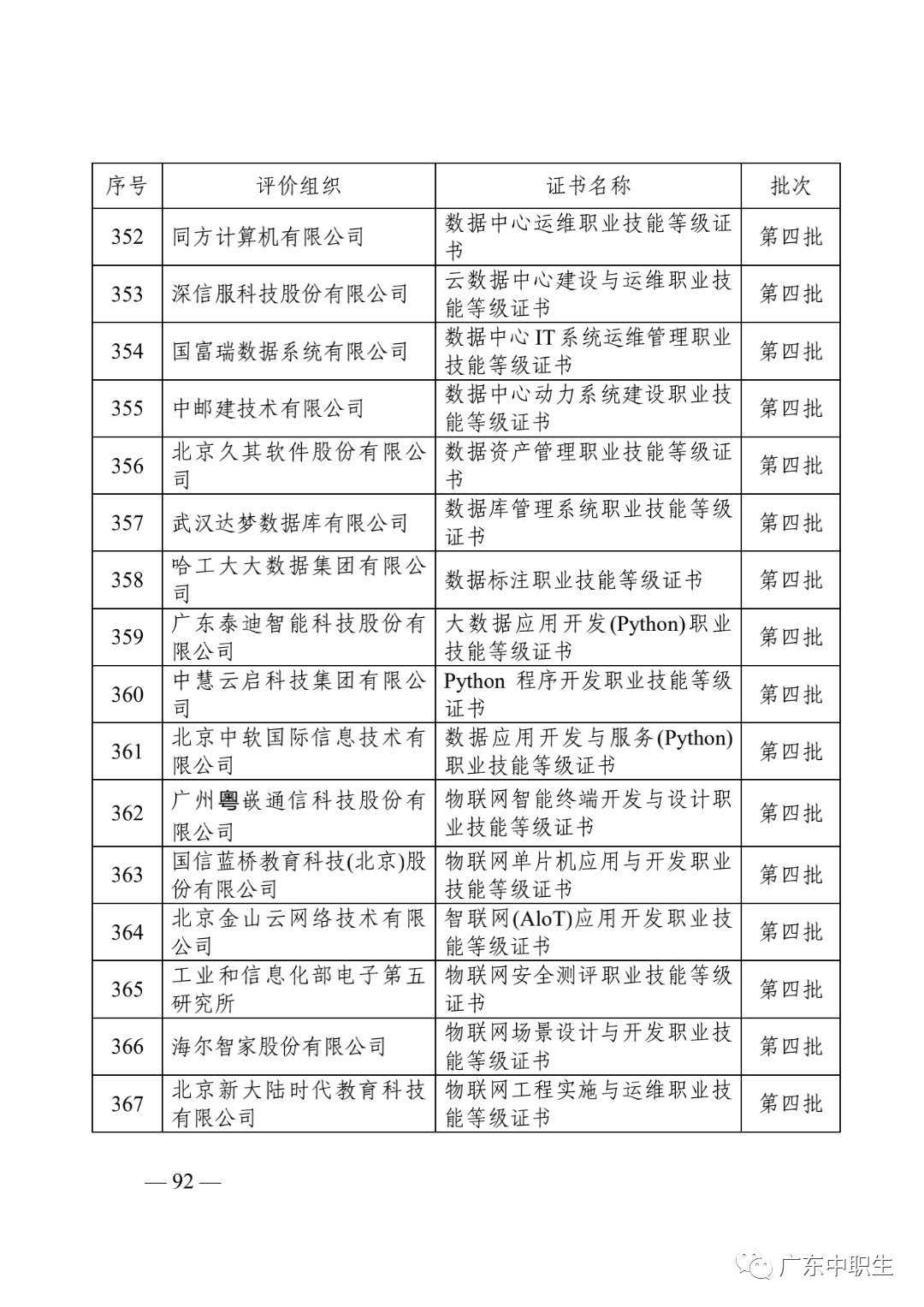 1+X证书制度试点政策汇编20210430_93.png