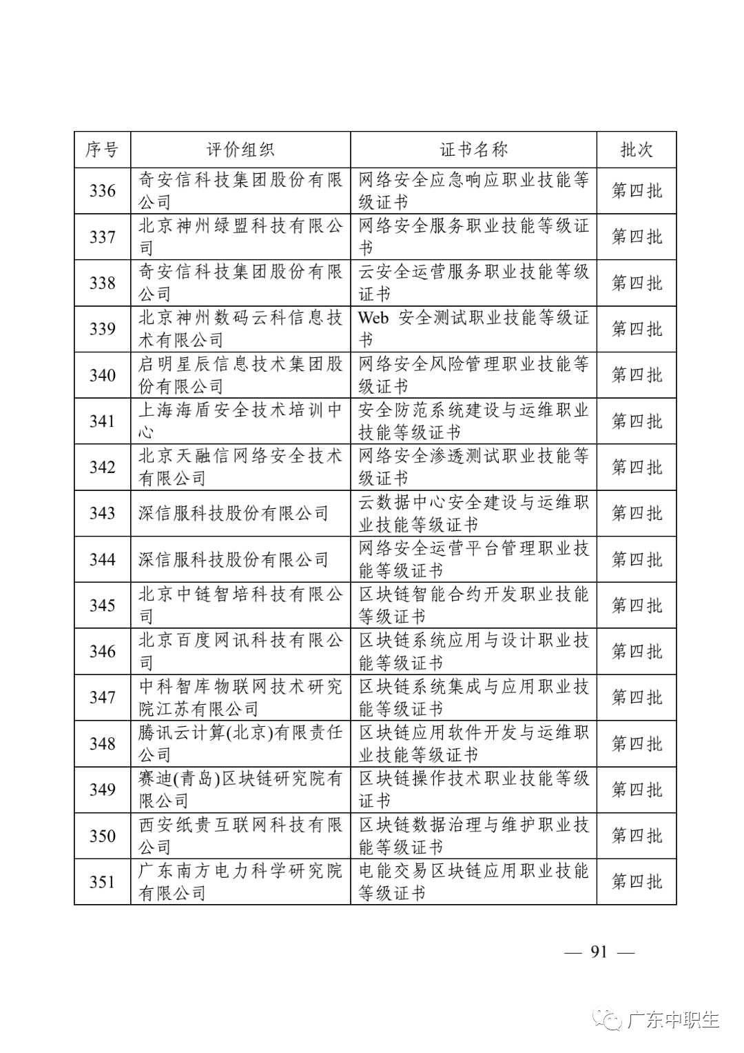 1+X证书制度试点政策汇编20210430_92.png