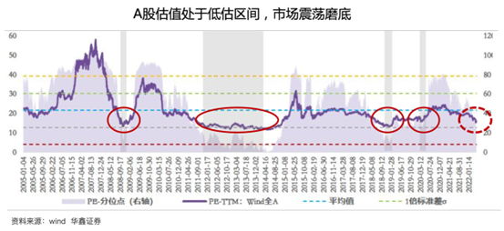 市场洞见:金石财策2022年中资本市场研判 市场洞见:金石财策2022年中资本市场研判