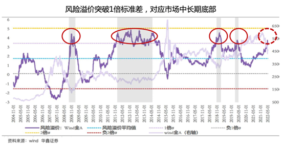 市场洞见：金石财策2022年中资本市场研判