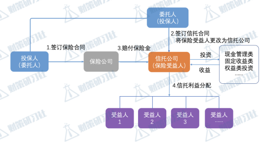 “保险金信托”解决哪些问题？「典型案例」教你如何操作