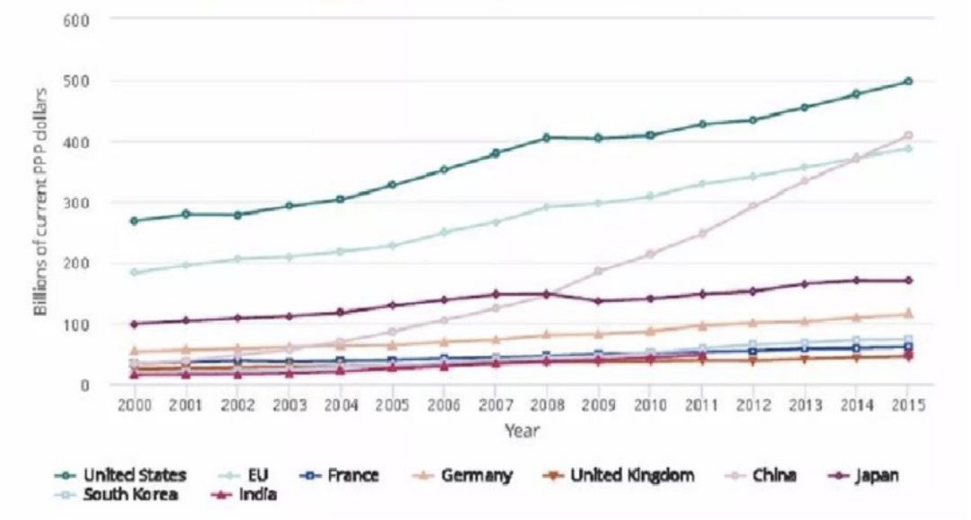 秒懂2016到2019——明斯基时刻，什么才是继房地产投资之后的新机会？
