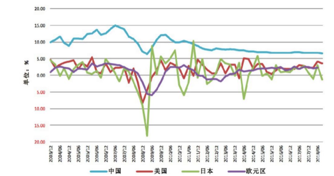 秒懂2016到2019——明斯基时刻，什么才是继房地产投资之后的新机会？
