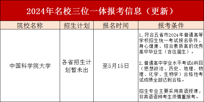 杭州西湖大学多少分_西湖大学排名及分数线_西湖大学高考分数线是多少