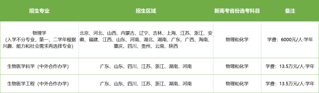 西湖大学排名及分数线_杭州西湖大学多少分_西湖大学高考分数线是多少