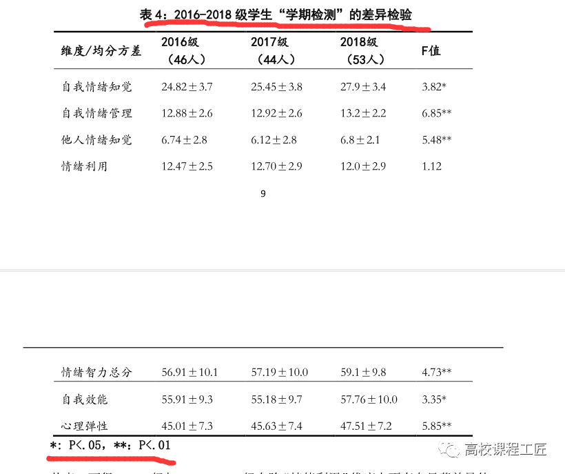 信息化大赛教案格式_汉字书写大赛硬笔格式_条目式教案和表格式教案