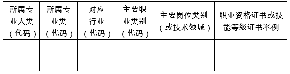 关于征求对《教育部关于职业院校专业人才培养方案制订工作的指导意见（征求意见稿）》意见的函