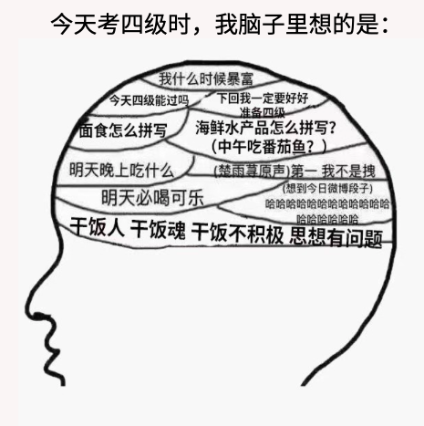 四级翻译 手指拨拉学英语 药品百科