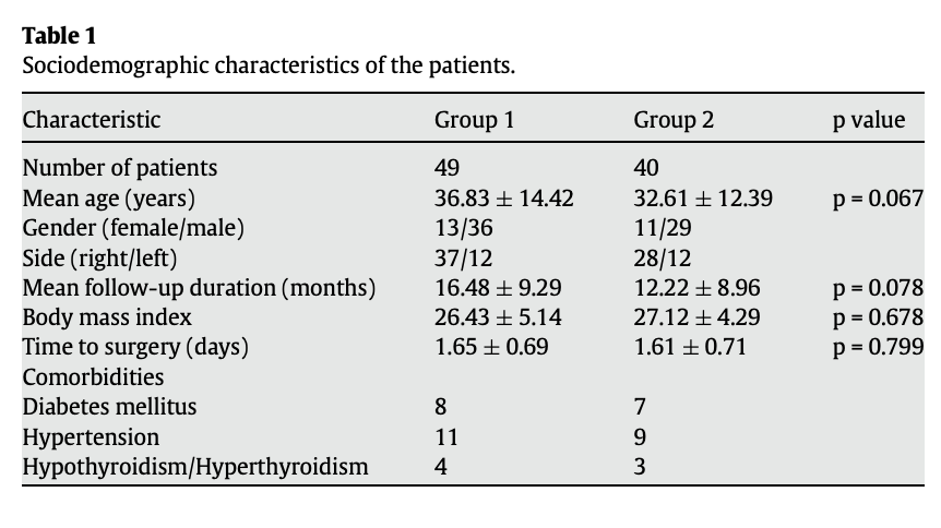 【手术技巧】下胫腓联合螺钉冠状面打歪了要紧不？