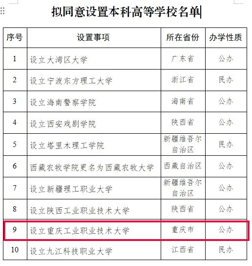 擬同意設(shè)置本科高等學(xué)校名單