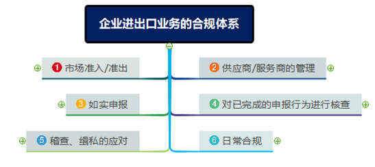 
海关推出米乐M6全国海关通关一体化等一系列改革措施(组图)
